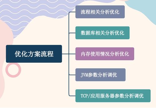 实战技术专题 全方位探索服务优化技术方案与系统服务调优