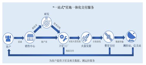 微纳星空科创板IPO探路同股不同权 技术创新、控制权边界与增信破局