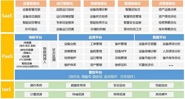 璞华大数据多项目入选安徽省首批新基建技术产品服务目录，展现技术服务硬实力