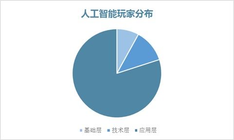 疫情催生行业新机 4月投资趋势回顾与技术服务的崛起
