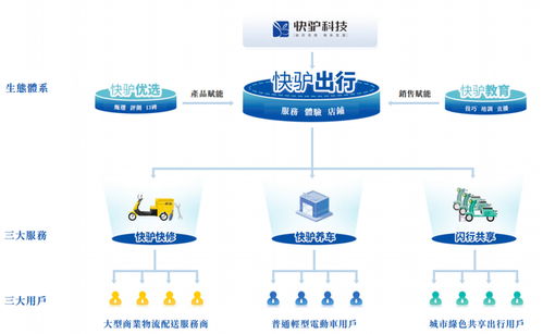 武英杰携手老板创业，快驴科技IPO之路 净利润率不足1%的技术服务挑战