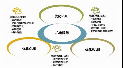 维谛技术Vertiv以服务4.0助力客户落地实施双碳战略
