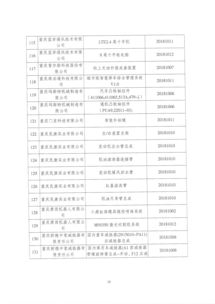 关于对拟推荐申报2018年度重庆市高新技术产品（技术服务）名单进行公示的通知
